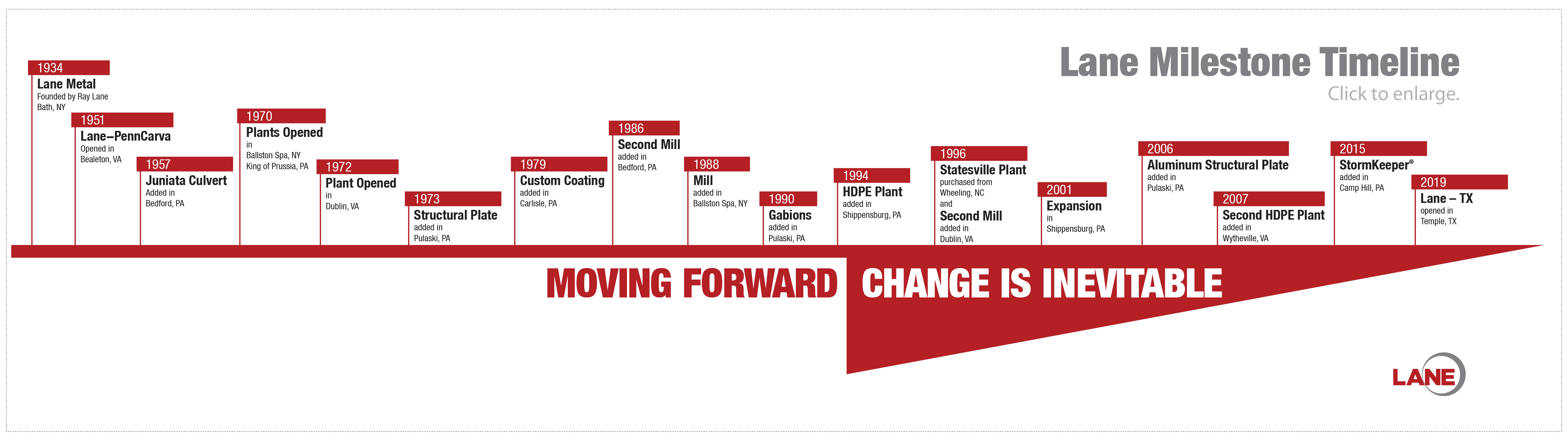 Lane Enterprises historical milestones and product diversification