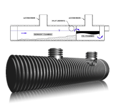 Control Flow Technology
